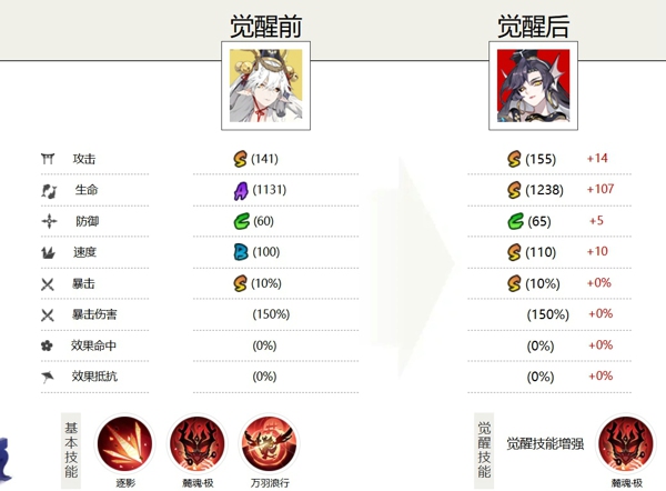 阴阳师铃鹿御前值得培养吗 阴阳师铃鹿御前御魂搭配