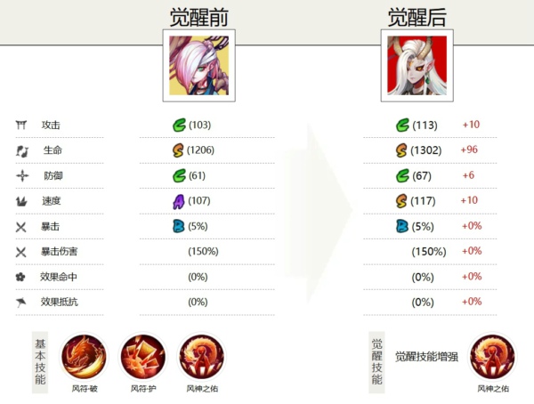 阴阳师一目连值得培养吗 阴阳师一目连御魂搭配推荐