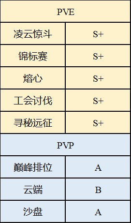 空之要塞启航阿玛莎角色解析