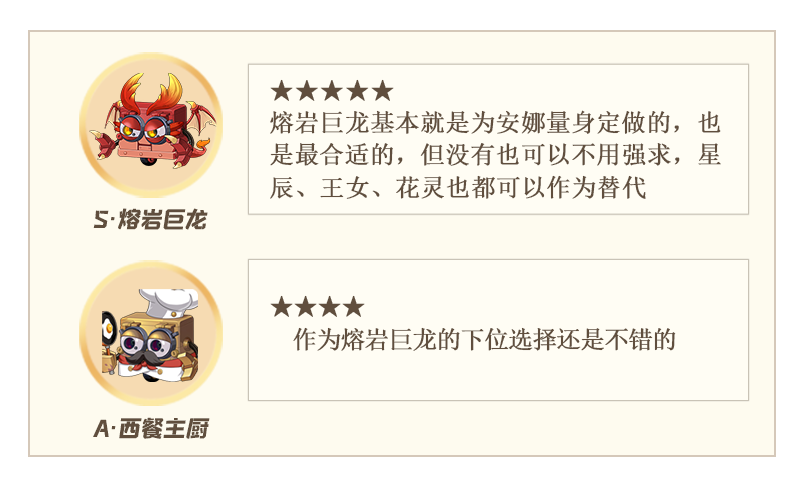 空之要塞启航安娜角色解析
