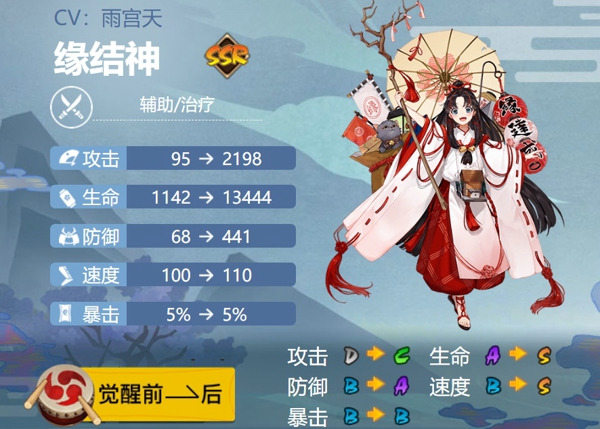 阴阳师缘结神值得培养吗 阴阳师缘结神御魂搭配推荐