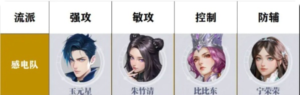 斗罗大陆猎魂世界玉元星怎么搭配阵容好 斗罗大陆猎魂世界玉元星阵容搭配推荐攻略
