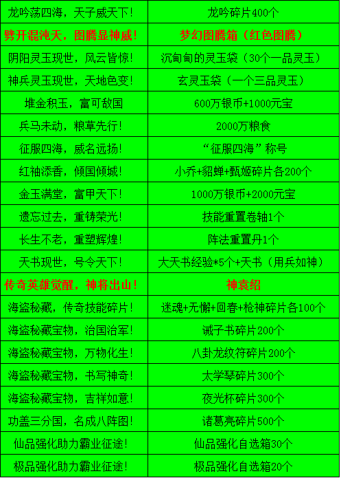 霸业手游S4赛季之海上寻宝浅析-六分仪奖励