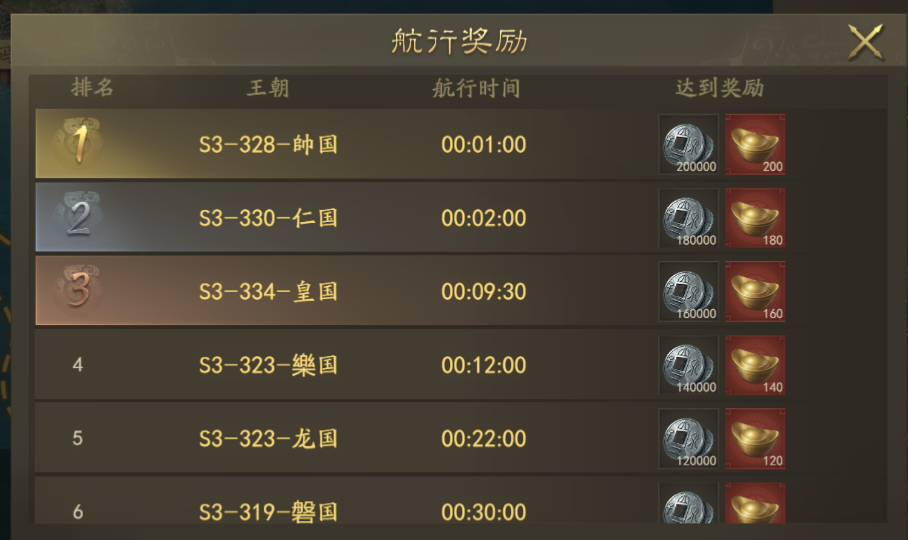 霸业手游S3赛季南洋寻宝解析