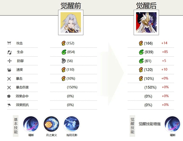 阴阳师泷夜叉姬值得培养吗 阴阳师泷夜叉姬御魂搭配推荐