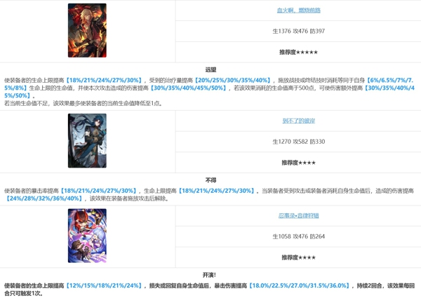 崩坏星穹铁道万敌值得抽吗 崩坏星穹铁道万敌配队搭配推荐