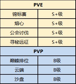 空之要塞启航月咏角色解析