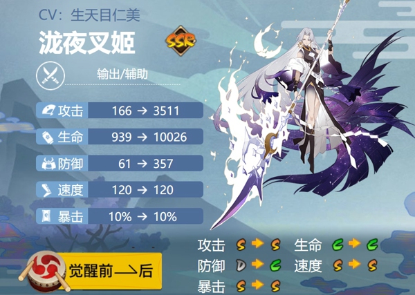 阴阳师泷夜叉姬值得培养吗 阴阳师泷夜叉姬御魂搭配推荐