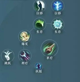 剑网3无界万花怎么加点 剑网3无界万花技能搭配攻略推荐