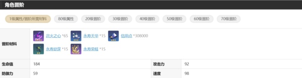 崩坏星穹铁道灵砂培养攻略 崩坏星穹铁道灵砂阵容搭配推荐