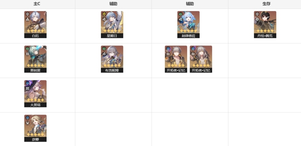 崩坏星穹铁道丹恒腾荒怎么养 崩坏星穹铁道丹恒腾荒培养攻略