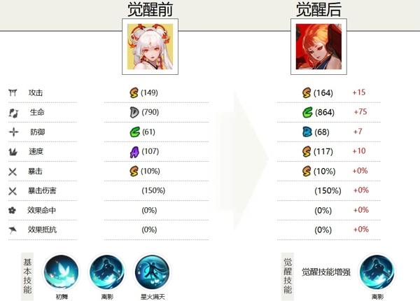 阴阳师不知火值得培养吗 阴阳师不知火御魂搭配推荐