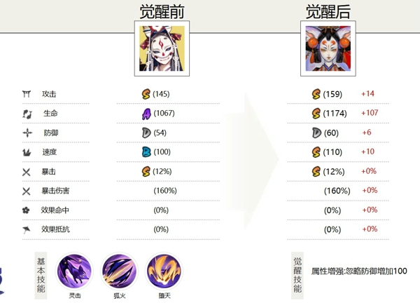 阴阳师玉藻前值得培养吗 阴阳师玉藻前御魂搭配推荐
