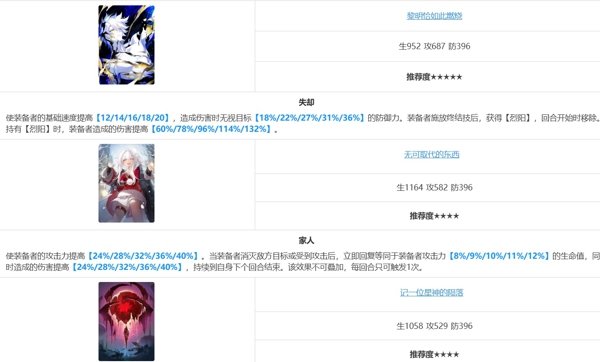 崩坏星穹铁道白厄怎么养 崩坏星穹铁道白厄配队推荐搭配一览