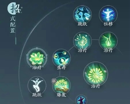 剑网3无界药宗怎么玩 剑网3无界药宗无方灵素武学搭配推荐