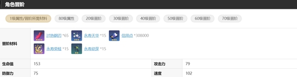崩坏星穹铁道忘归人培养攻略 崩坏星穹铁道忘归人阵容搭配推荐