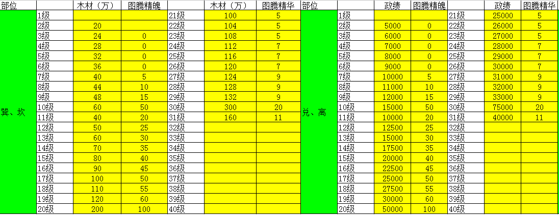 霸业手游S3图腾系统基础介绍和搭配建议