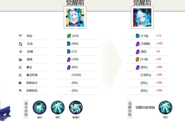 阴阳师青行灯值得培养吗 阴阳师青行灯御魂搭配推荐