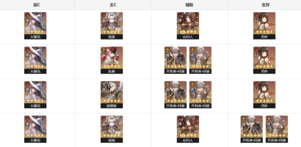 崩坏星穹铁道大丽花值得抽吗 崩坏星穹铁道大丽花配队搭配推荐