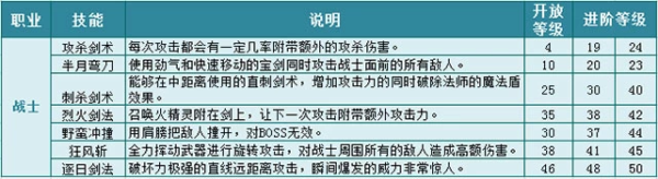 热血传奇手游战士怎么加点最好 热血传奇手游战士技能加点搭配攻略