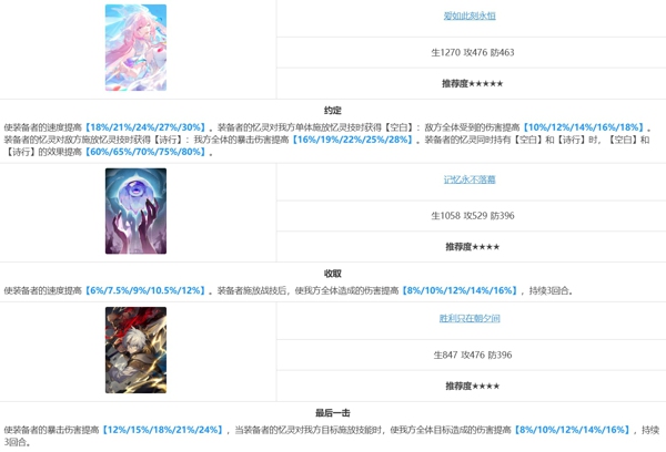 崩坏星穹铁道昔涟值得抽吗 崩坏星穹铁道昔涟培养攻略