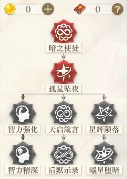 空之要塞启航伊桑角色解析