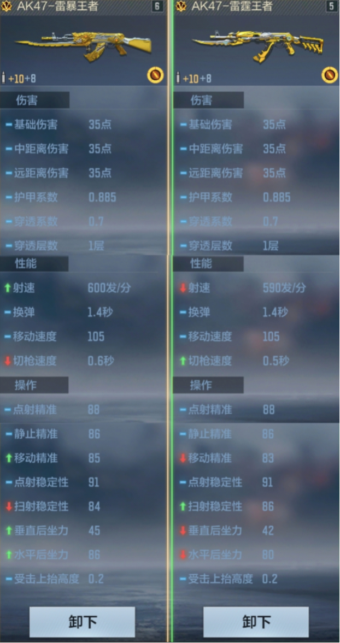 穿越火线手游雷暴王者AK47怎么样 穿越火线手游雷暴王者AK47效果一览