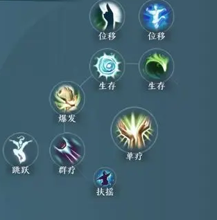 剑网3无界万花怎么加点 剑网3无界万花技能搭配攻略推荐