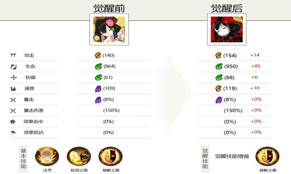 阴阳师面灵气值得培养吗 阴阳师面灵气御魂搭配推荐