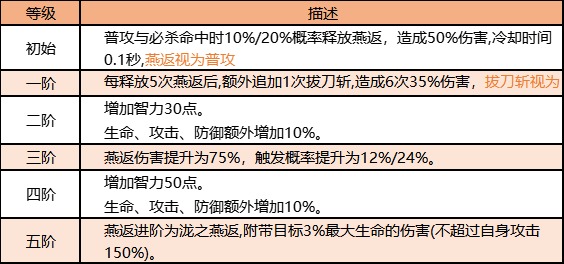 空之要塞启航月咏角色解析