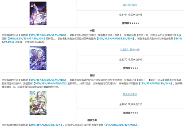 崩坏星穹铁道长夜月值得抽吗 崩坏星穹铁道长夜月培养材料攻略