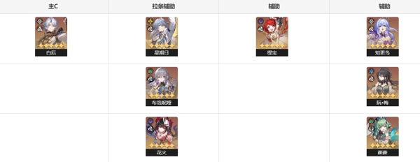 崩坏星穹铁道白厄怎么养 崩坏星穹铁道白厄配队推荐搭配一览