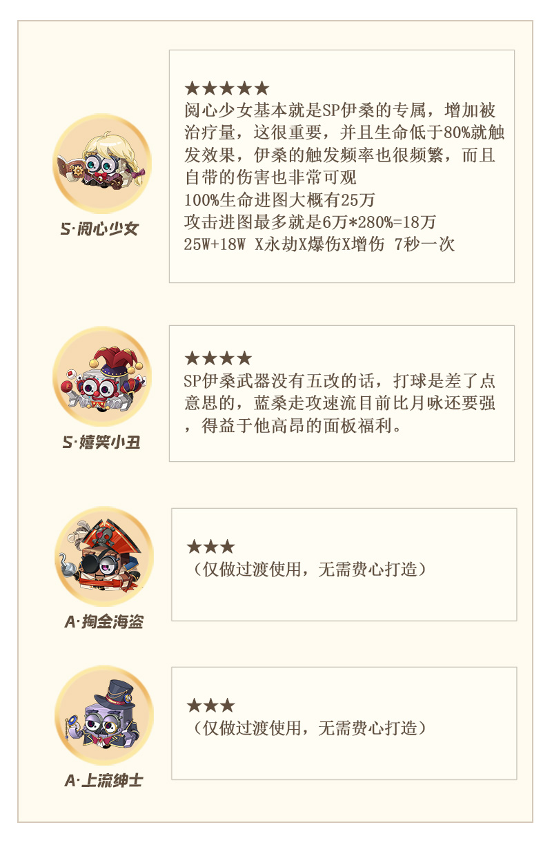 空之要塞启航伊桑角色解析