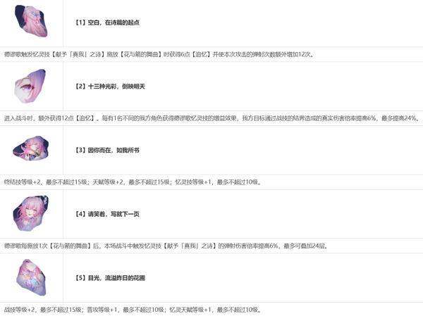 崩坏星穹铁道昔涟值得抽吗 崩坏星穹铁道昔涟培养攻略