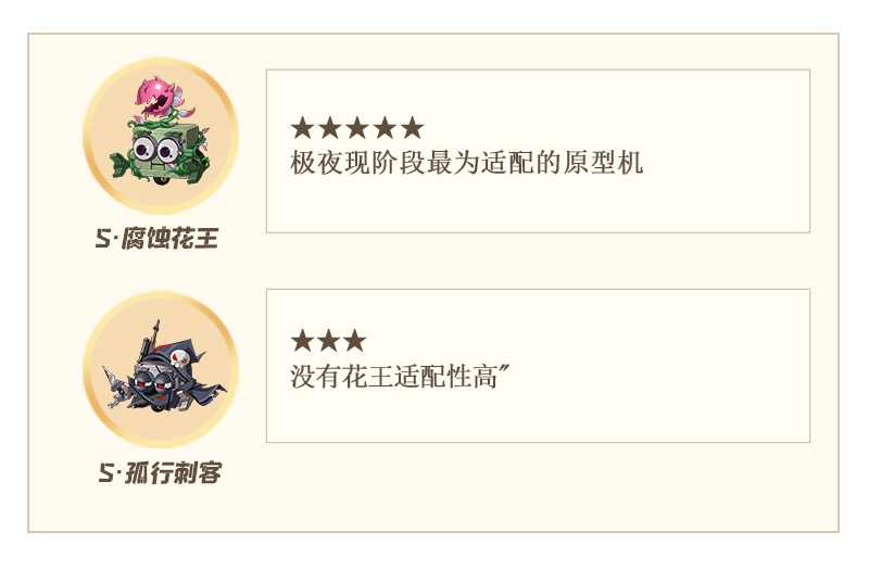 空之要塞启航极夜角色解析