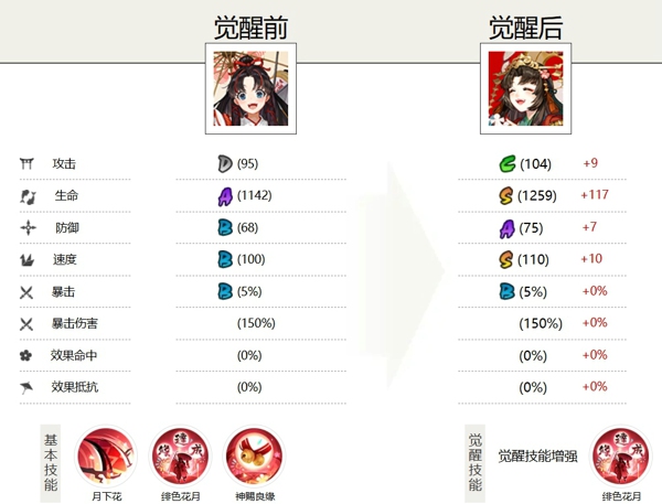 阴阳师缘结神值得培养吗 阴阳师缘结神御魂搭配推荐