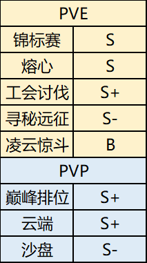 空之要塞启航岚明角色解析