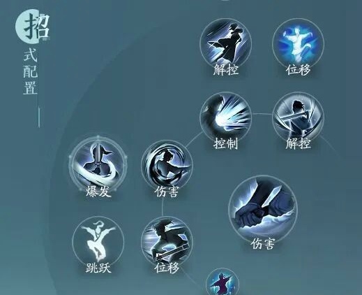 剑网3无界刀宗怎么玩 剑网3无界刀宗怎么加点