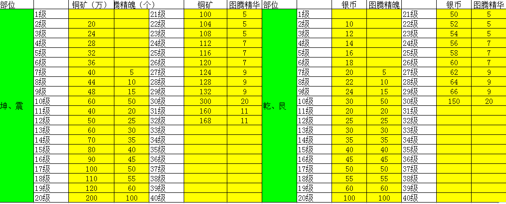 霸业手游S3图腾系统基础介绍和搭配建议