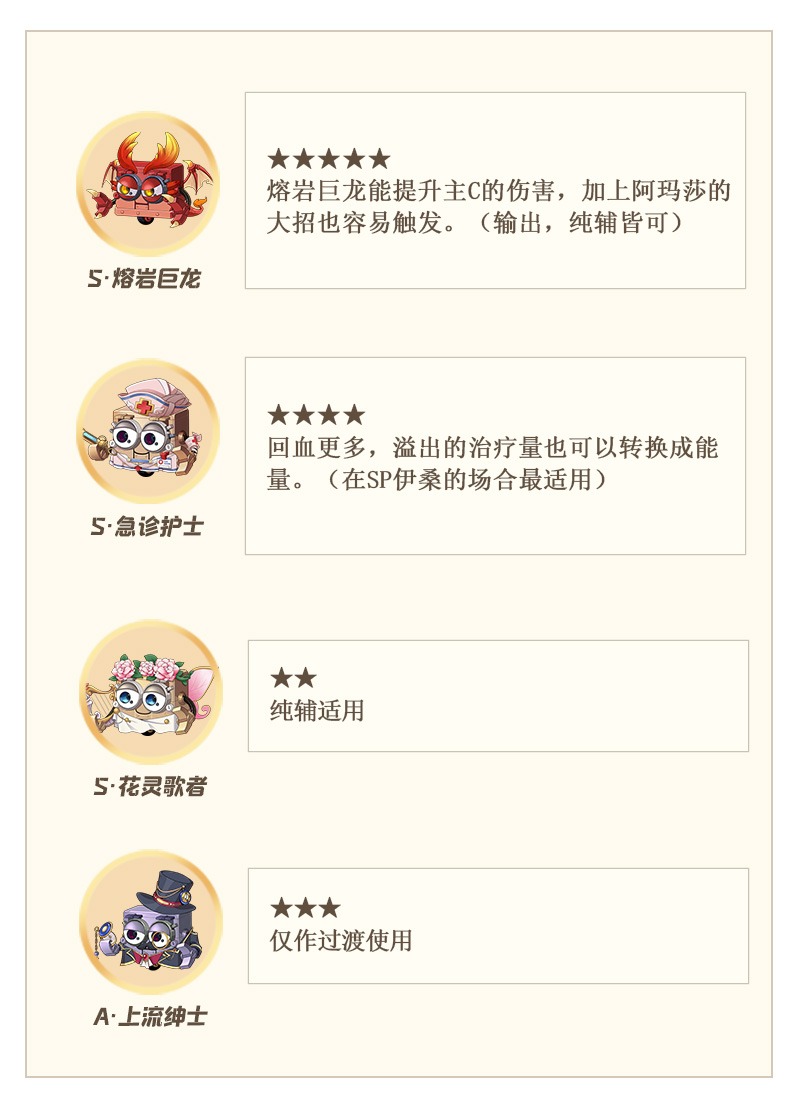 空之要塞启航阿玛莎角色解析
