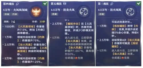 斗罗大陆猎魂世界马红俊魂环搭配推荐 斗罗大陆猎魂世界马红俊阵容搭配推荐