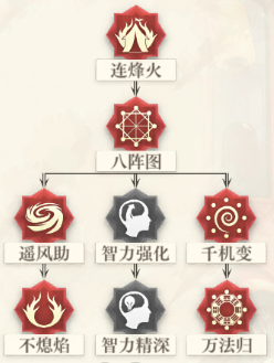 空之要塞启航岚明角色解析