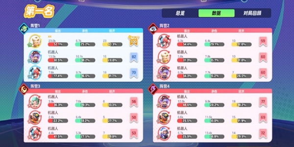 元梦之星峡谷3V3怎么玩 元梦之星峡谷3V3攻略图文