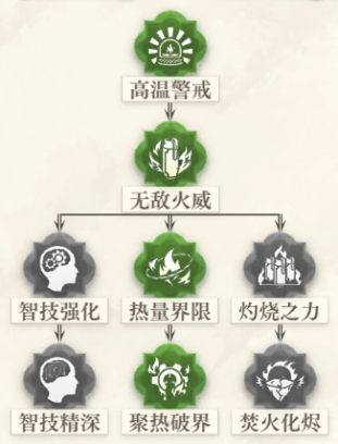 空之要塞启航安娜角色解析