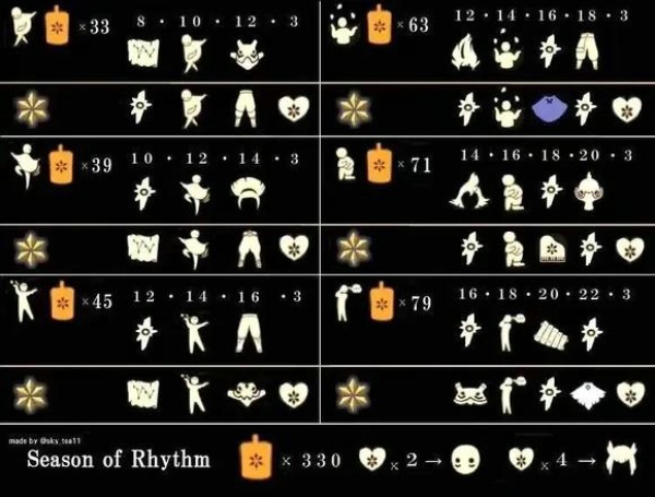 光遇音韵季先祖兑换图一览 光遇音韵季先祖位置大全最新