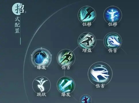 剑网3无界长歌怎么玩 剑网3无界长歌怎么加点