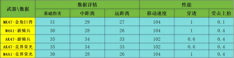 CF手游MK47金角巨兽怎么样 CF手游MK47金角巨兽特效一览