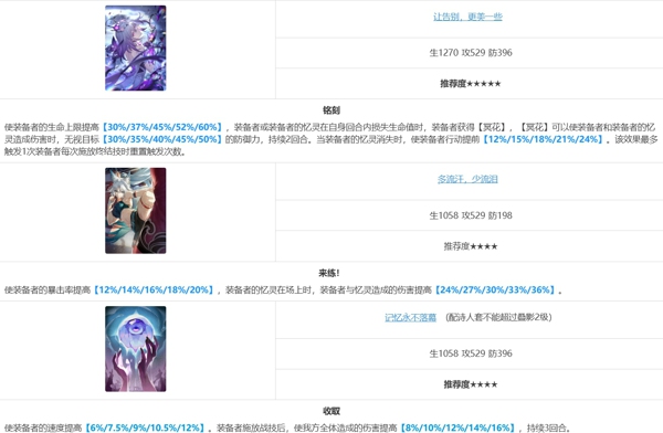 崩坏星穹铁道遐蝶值得抽吗 崩坏星穹铁道遐蝶培养攻略