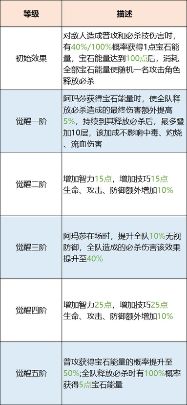 空之要塞启航阿玛莎角色解析