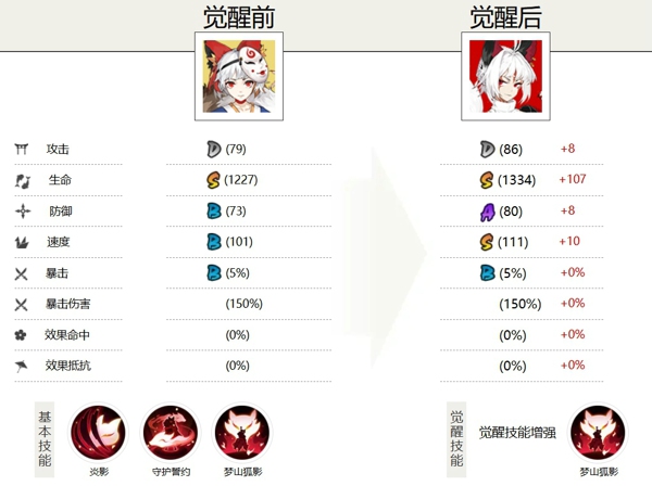 阴阳师白藏主值得培养吗 阴阳师白藏主御魂搭配推荐